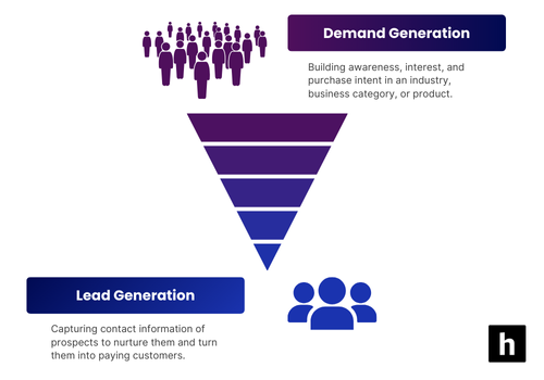 Demand and Lead Generation Funnel