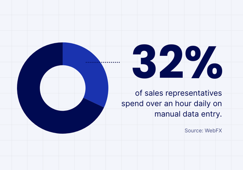 Ai And Automation In Crm