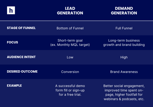 Lead Generation vs. Demand Generation