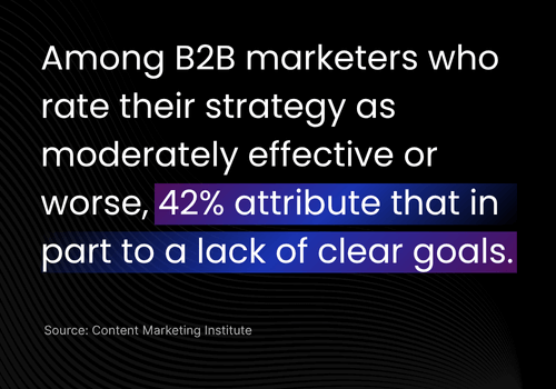 importance of goals in content marketing