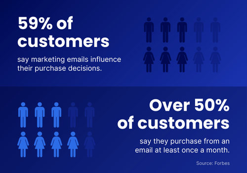 email marketing performance benchmark