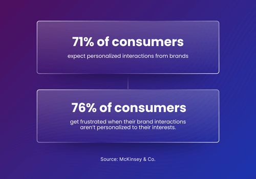 Email Marketing Campaign Strategy