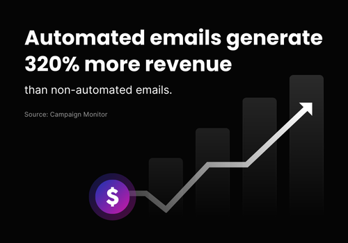 Automation In Email Marketing
