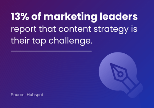 content marketing challenges