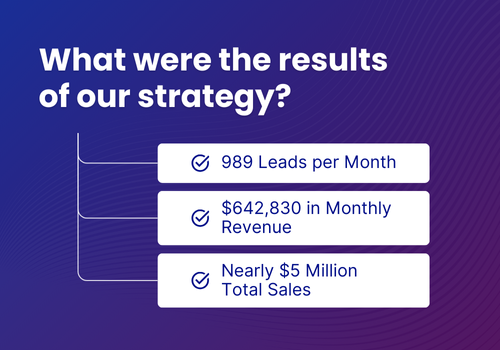 Results of Our Lead Generation Strategy