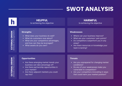 SWOT Analysis