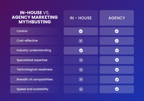 In-House vs. Agency Marketing Mythbusting