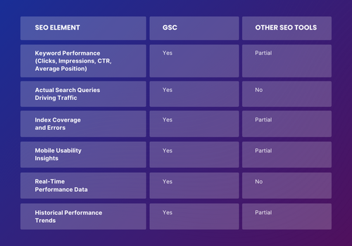 Google Search Consolve vs. Other Keyword Research Tools