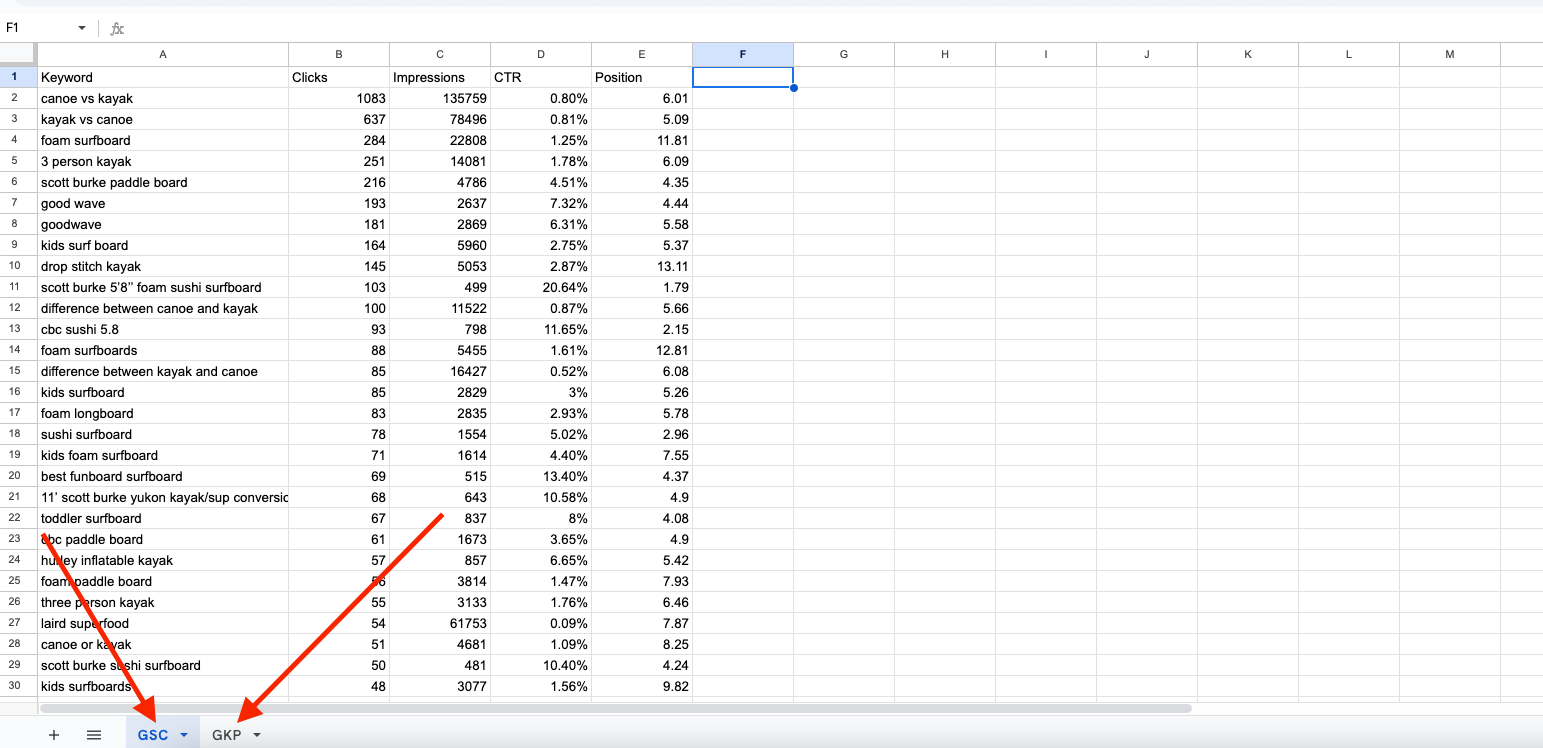 Keyword Data Analysis
