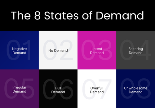 The 8 States of Demand