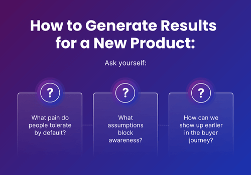 new product demand generation