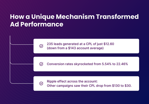 Unique Mechanisms Increase Ad Performance