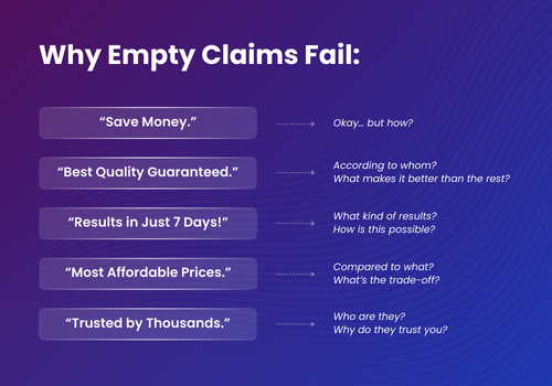 Why Empty Claims Fail