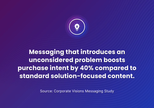 Top of the Funnel Content