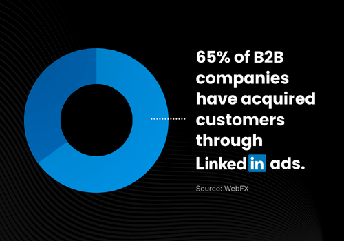 Linkedin Ads For B2B Business