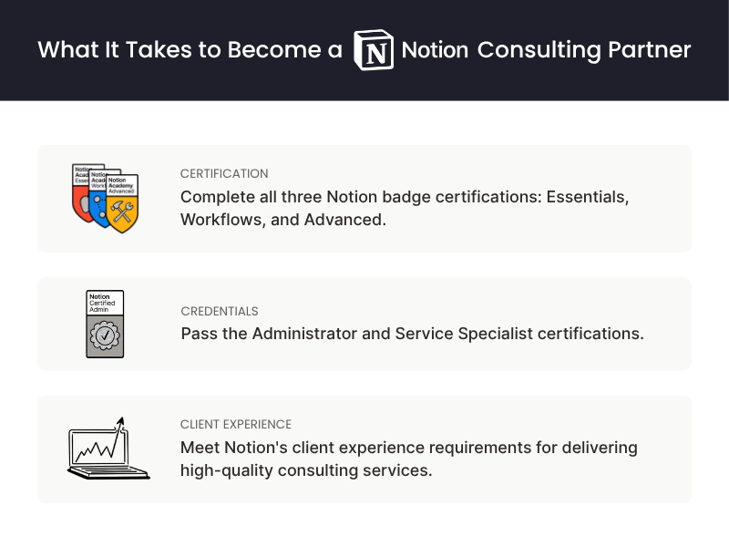 Certified to Build Systems That Last