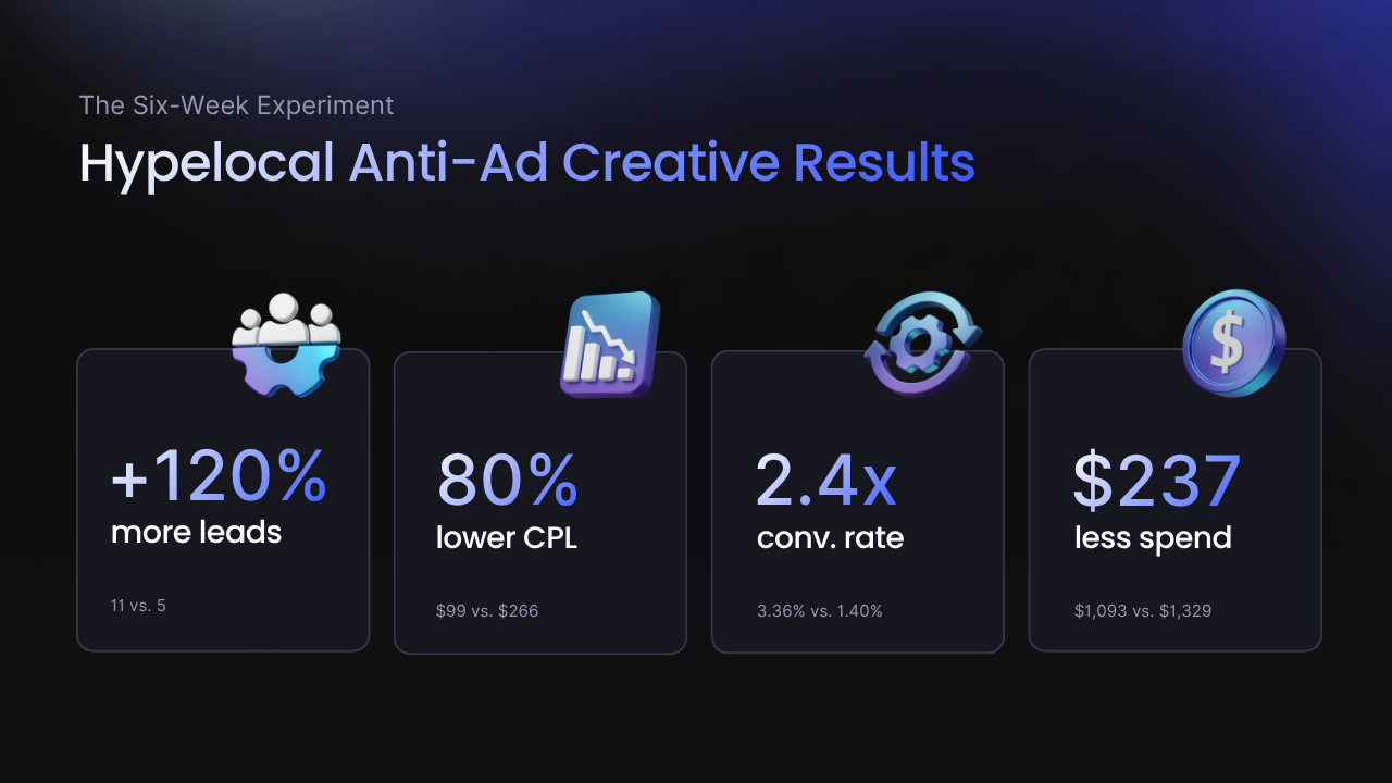 Results of the Anti-Ad Period