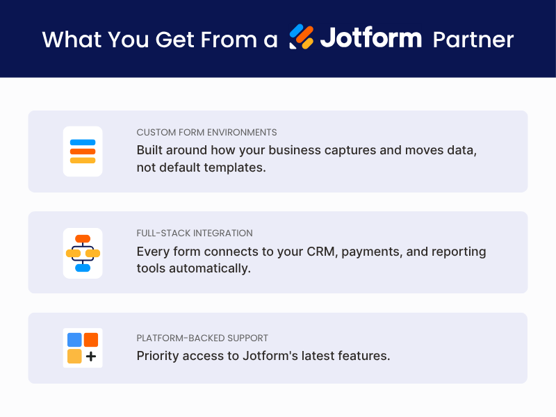 Authorized to Turn Data Capture Into Growth