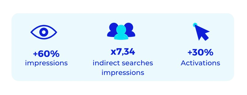 Performance store locator lokale paginas foodmaker NL 1