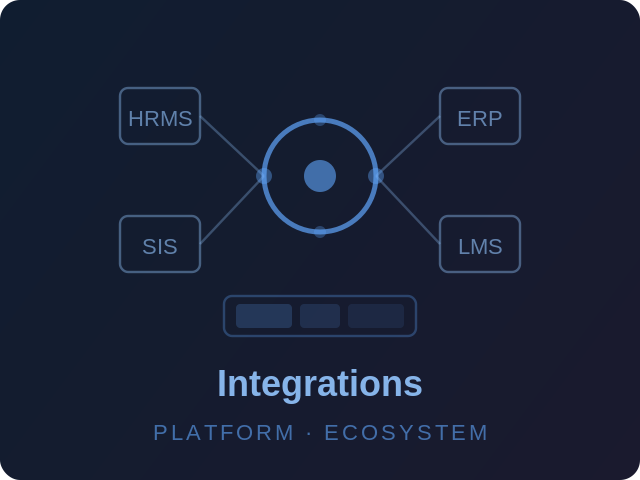 Integrations