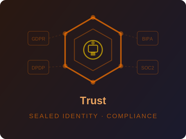 Trust