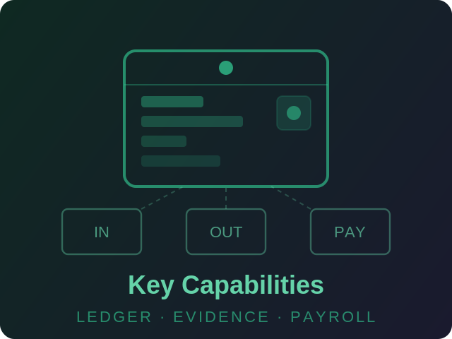 Key Capabilities