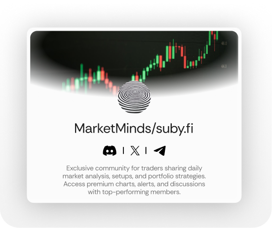 MarketMinds/suby.fi community card with a fingerprint logo, trading candlestick chart background, and icons for Discord, X, and Telegram below the name, describing an exclusive traders community for market analysis and premium tools.