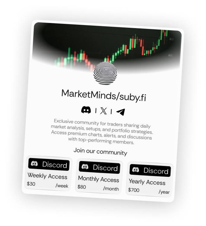 MarketMinds/suby.fi offers an exclusive Discord community for traders with daily market analysis, premium charts, and portfolio strategies, featuring weekly, monthly, and yearly access pricing.