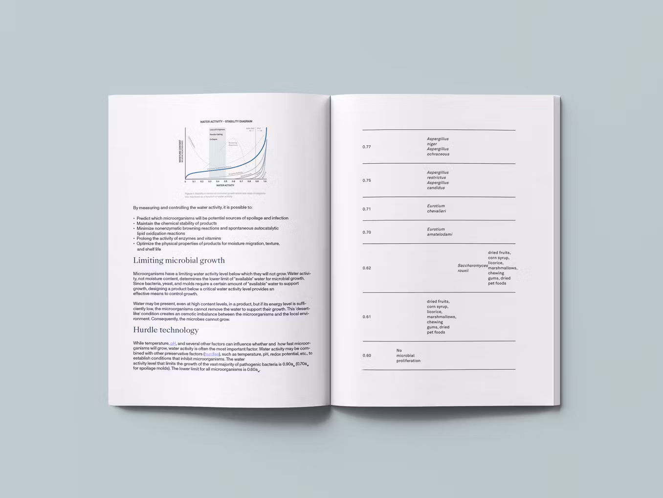 Optimizing food safety and quality with water activity