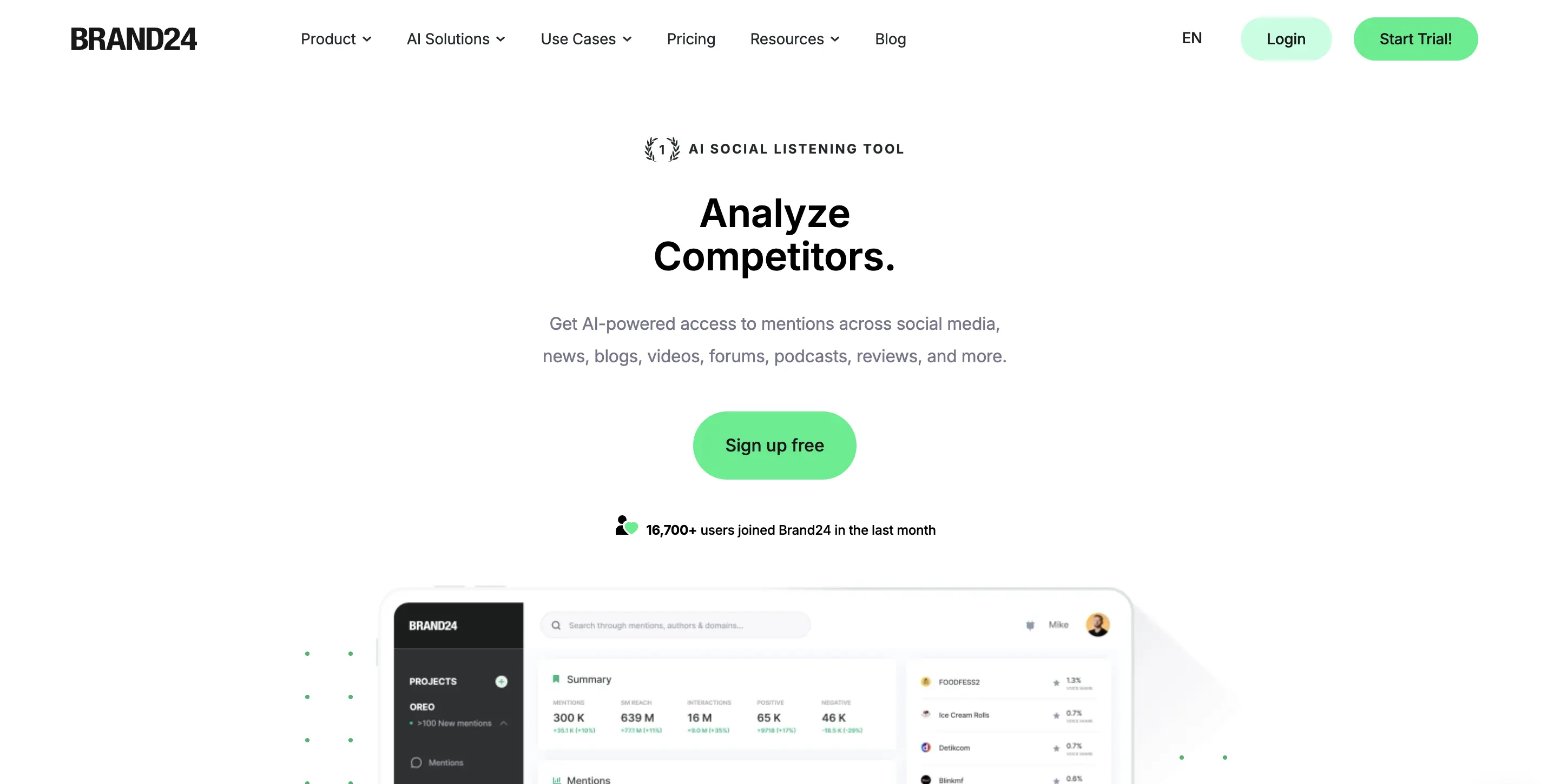 Brand24 homepage showing the headline Analyze Competitors and a dashboard preview with social listening metrics.