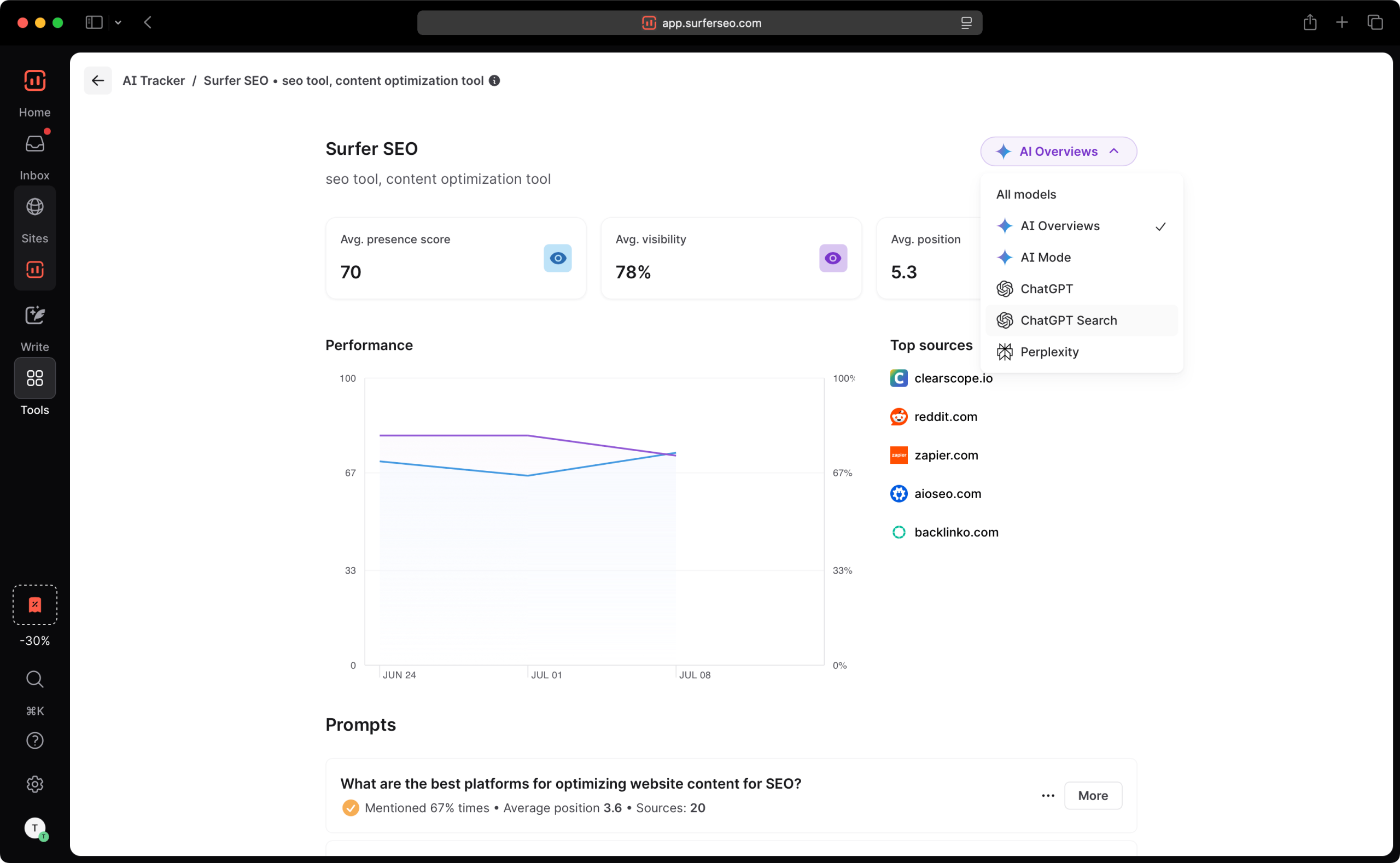 Surfer SEO AI Tracker showing 78% average AI visibility and average position of 5.3 across AI Overviews, ChatGPT, and Perplexity.