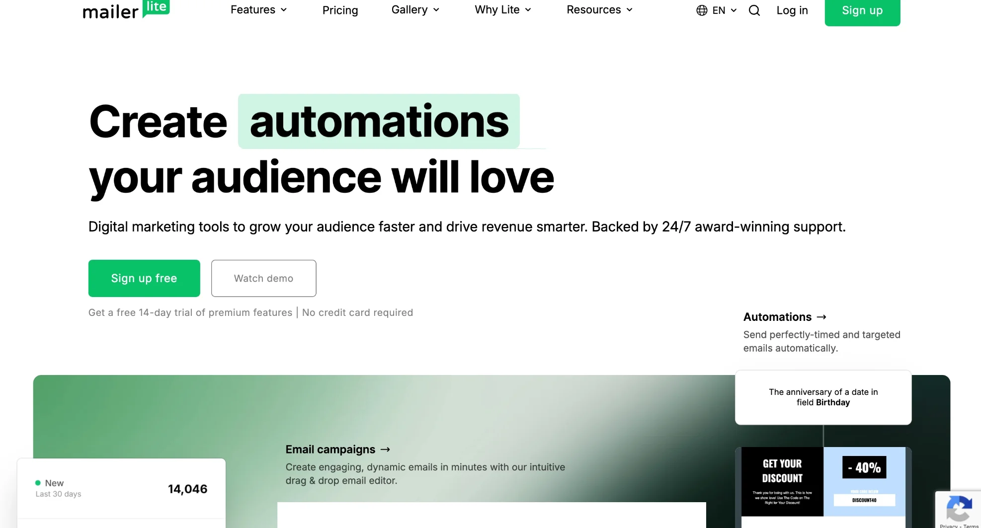 MailerLite homepage featuring the headline "Create automations your audience will love" with a green "Sign up free" button. The interface shows a preview of the email automation builder, a subscriber count of 14,046 new subscribers in the last 30 days, and example email campaigns including a discount promotion showing "-40%" off.