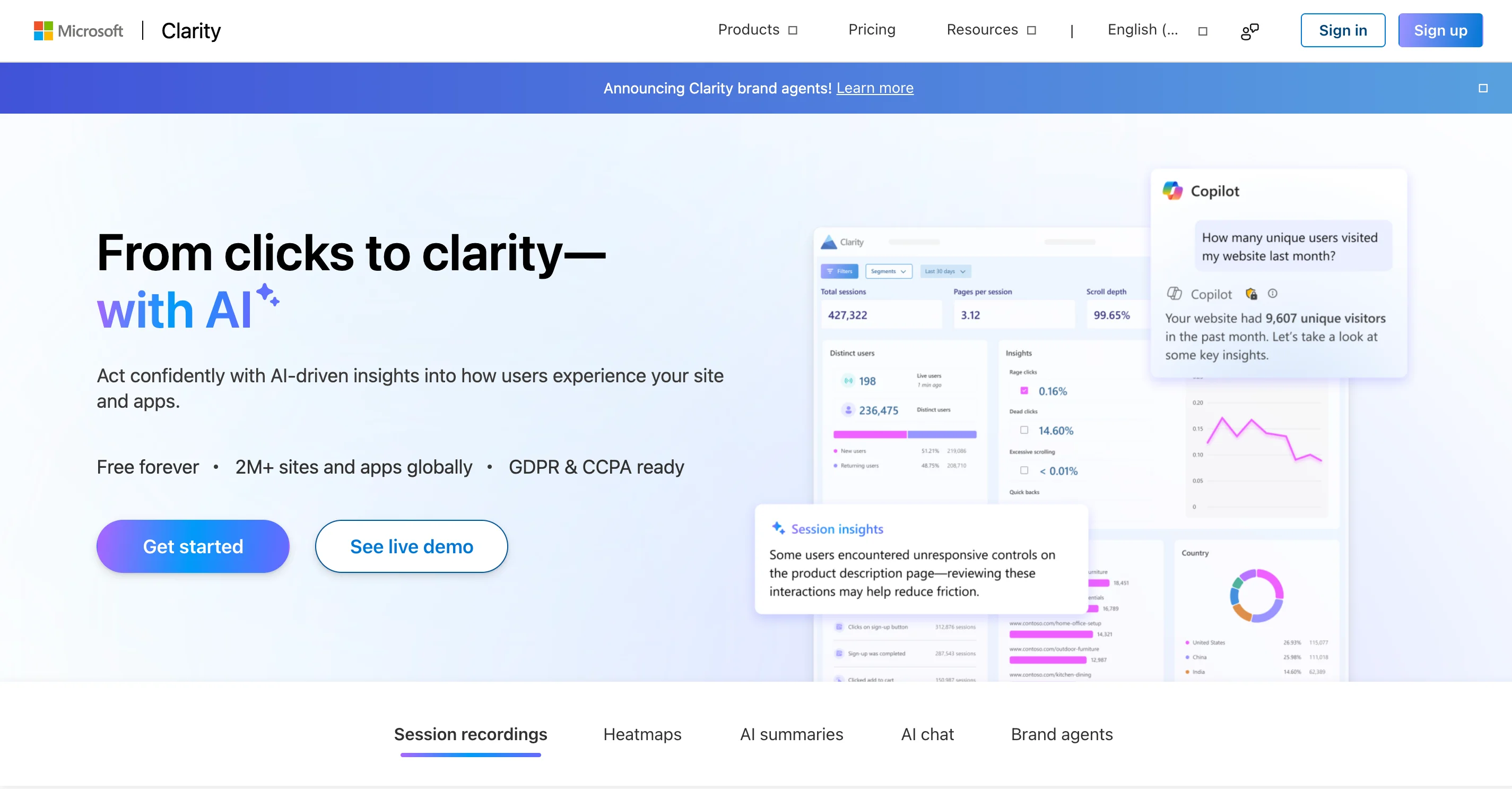 Microsoft Clarity homepage featuring the tagline "From clicks to clarity—with AI" and key metrics including 427,322 total sessions and 3.12 pages per session. The interface shows the Copilot AI assistant answering a question about unique visitors, session insights panel, and navigation tabs for Session recordings, Heatmaps, AI summaries, AI chat, and Brand agents.