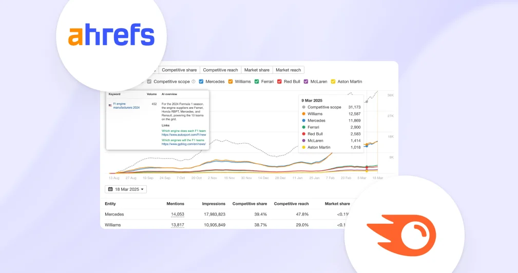 Ahrefs Brand Radar competitive analysis dashboard showing F1 engine manufacturer mentions over time, with the Ahrefs logo in the top left and Semrush logo in the bottom right. The interface displays a line chart tracking Mercedes, Williams, Ferrari, Red Bu