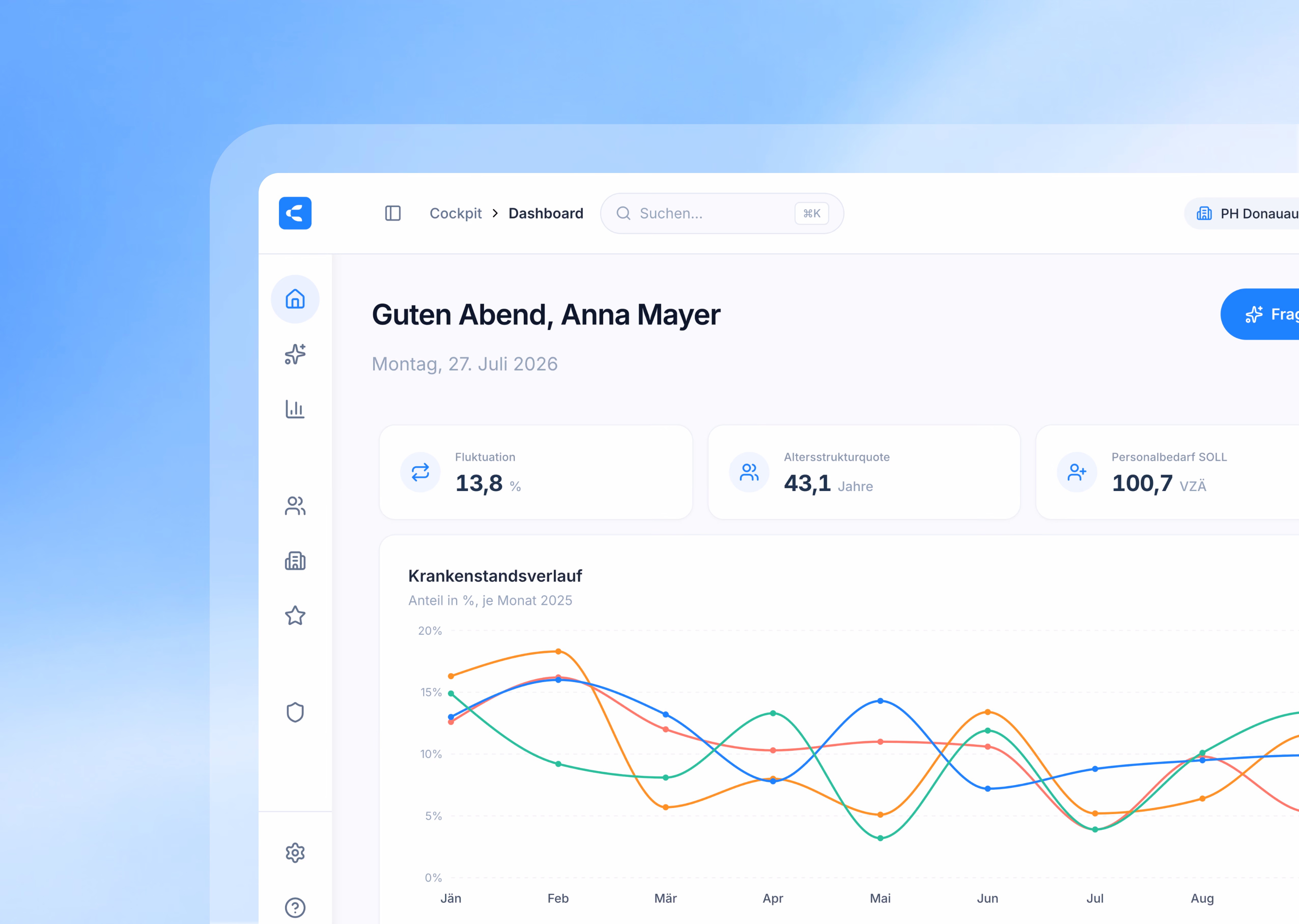 Costvise dashboard making patterns, risks and potential visible