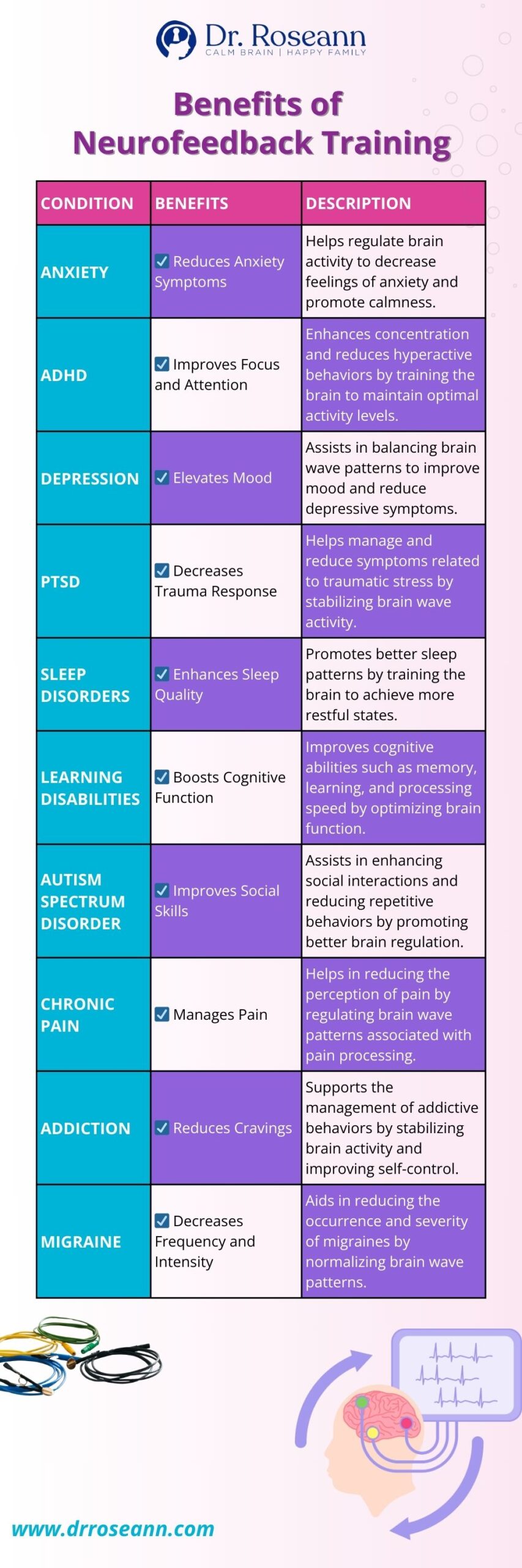 Blog Update Brain Wave Therapy Measurable Energy Therapies to Improve Brain Functions (1)