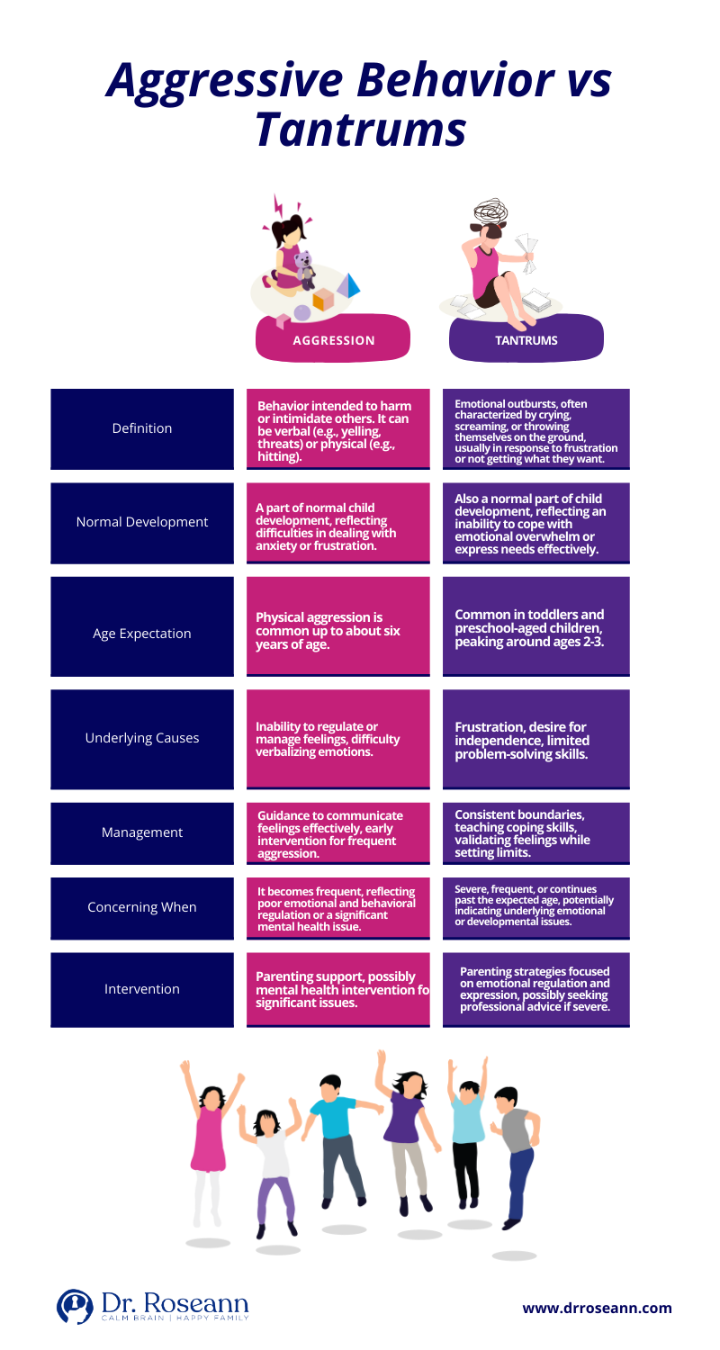Stopping Temper Tantrums