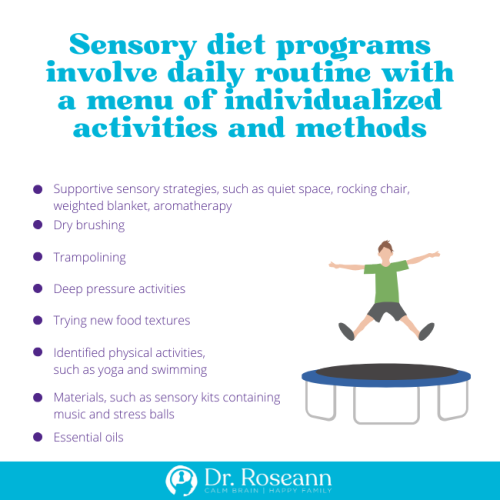 Illustration describing sensory diet programs, featuring a child jumping on a trampoline alongside a list of individualized sensory activities such as deep pressure, dry brushing, supportive sensory strategies, and physical activities. Includes Dr. Roseann branding.
