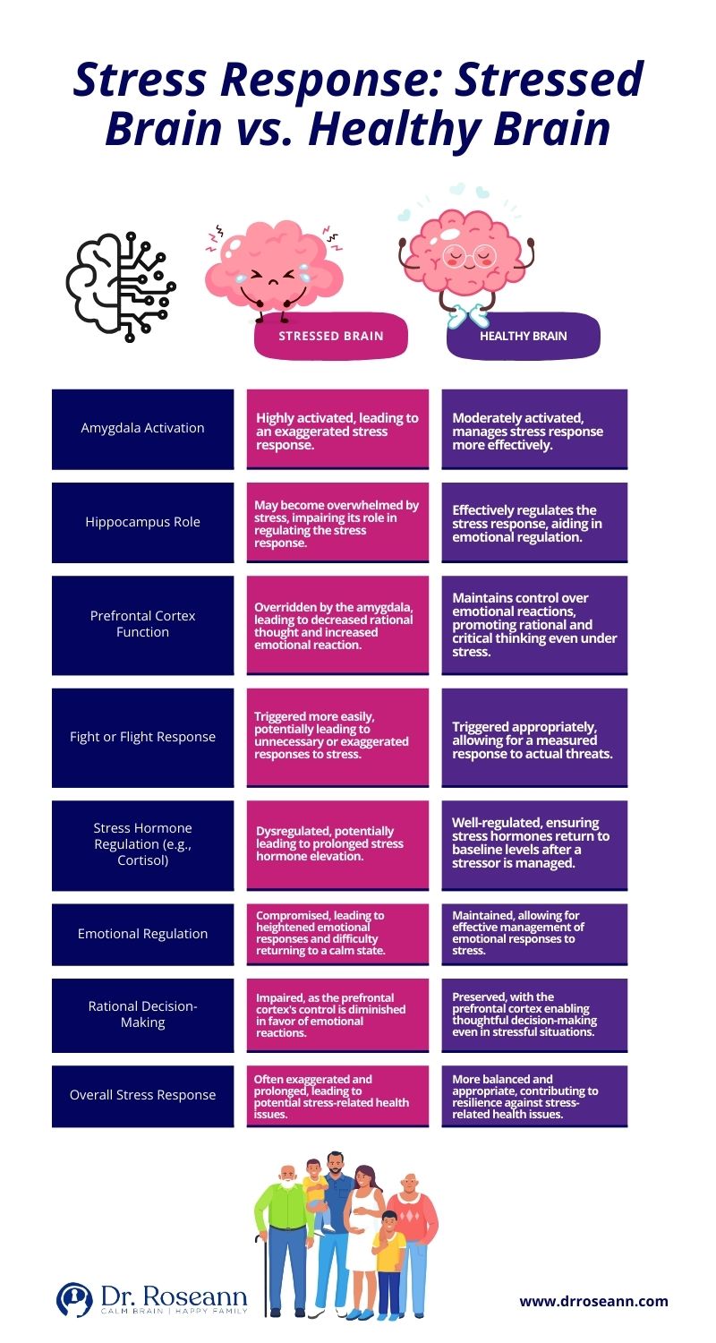 Blog Update Conditions Brain Tapping Therapy Treats