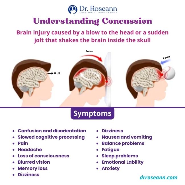 Blog Update: The 6 Stages of Concussion Recovery: A Comprehensive Guide to Healing