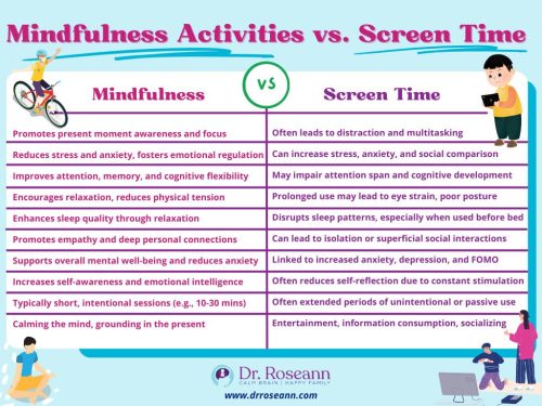 Mindfulness Activities vs. Screen Time