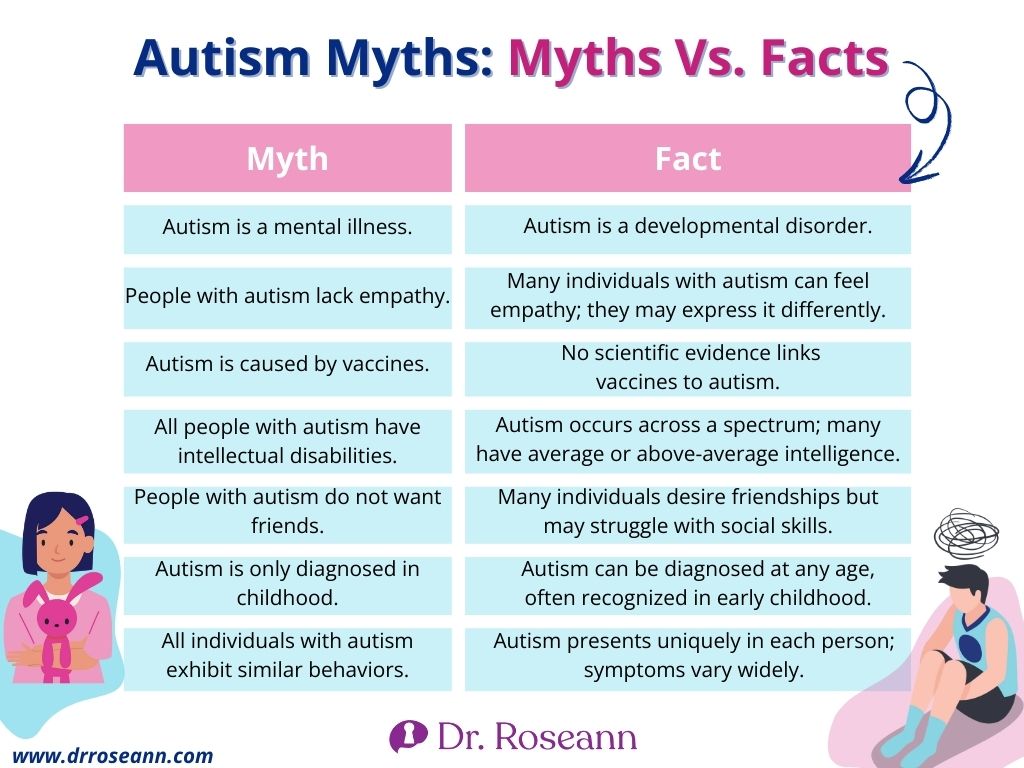 Autism Myths