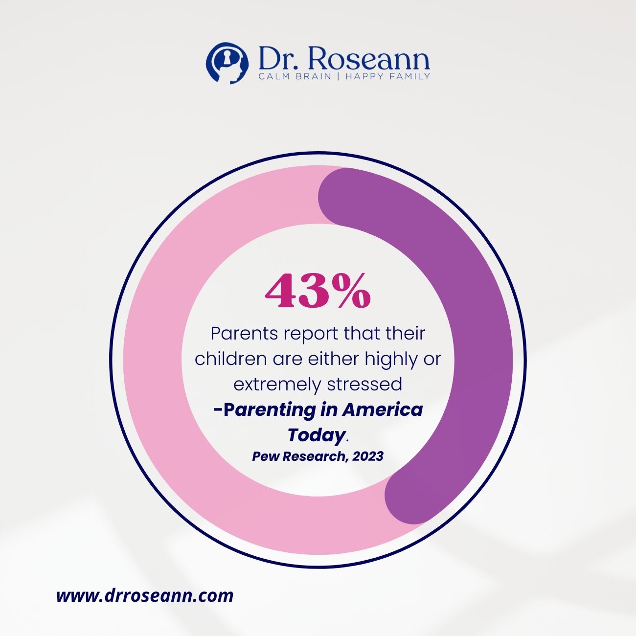 Parenting in America Today