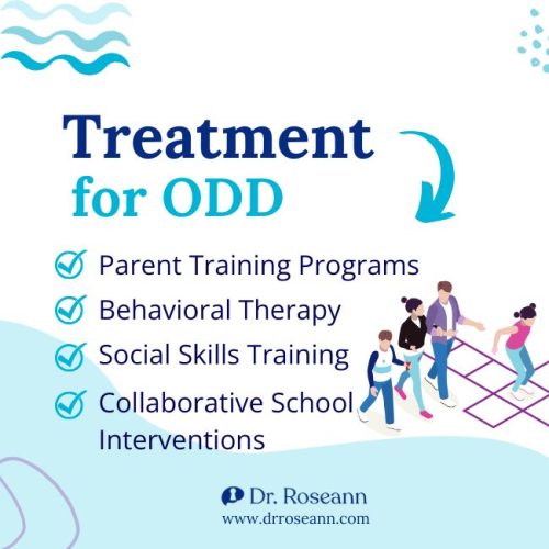 “Infographic outlining treatments for Oppositional Defiant Disorder (ODD), including parent training programs, behavioral therapy, social skills training, and collaborative school interventions, illustrated with children and adults interacting.