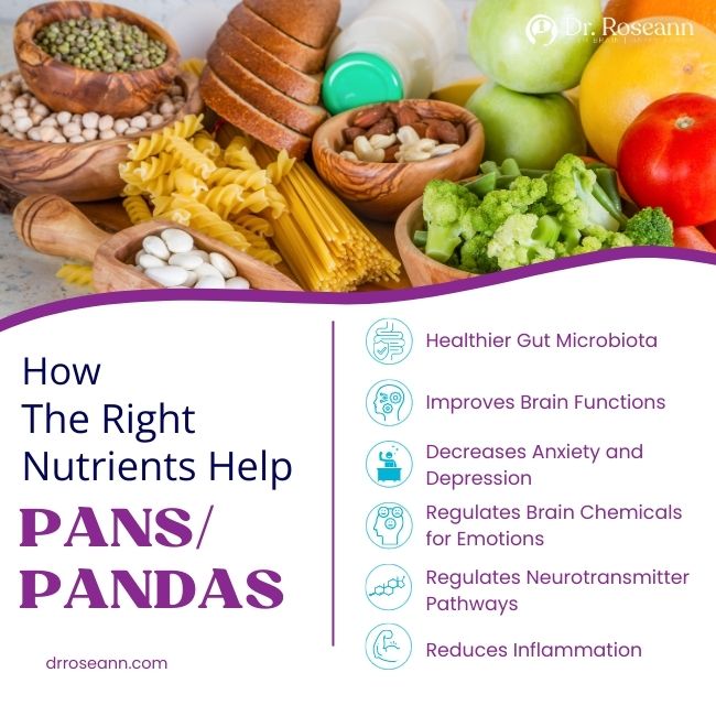 The Best Diet for Children with PANSPANDAS