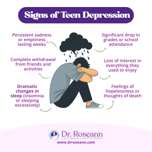 Infographic illustrating the Signs of Teen Depression, which are key mood disorder symptoms children and teens exhibit: persistent sadness, withdrawal, sleep changes, drop in grades, loss of interest, and hopelessness.