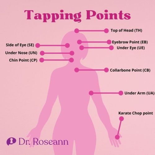 What are the EFT tapping points and where do I tap?