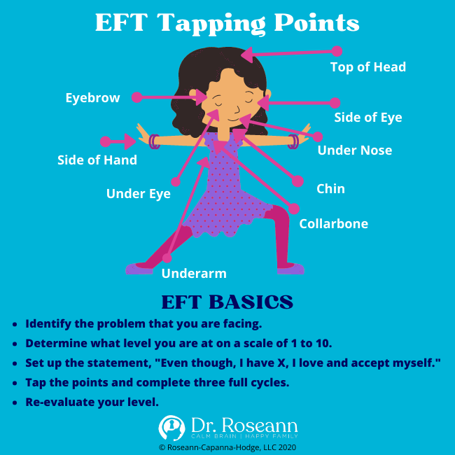 EFT Tapping Points