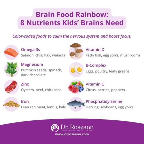 A visual guide showing a "Brain Food Rainbow" with eight essential nutrients for kids' brains and their food sources, including Omega-3s, Vitamin D, Magnesium, B-Complex, Zinc, Vitamin C, Iron, and Phosphatidylserine.