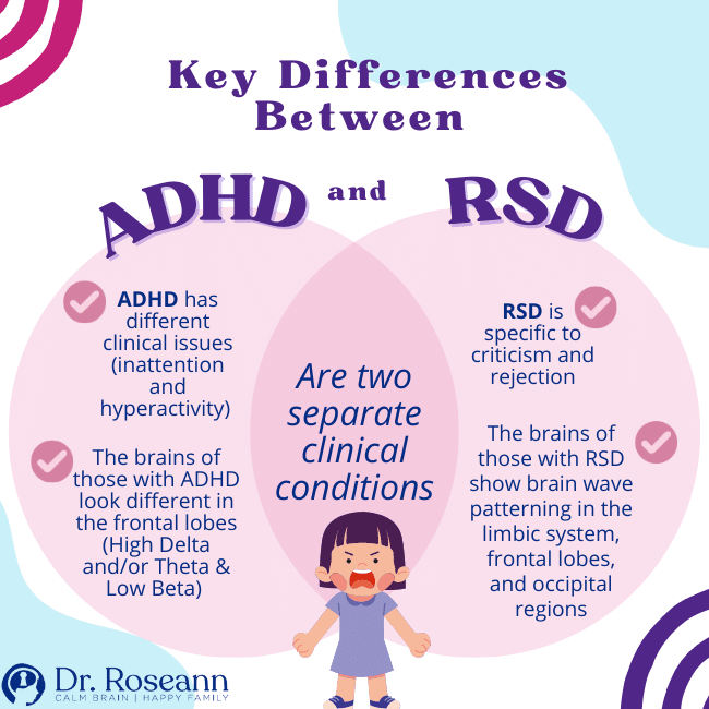 Key Difference Between Rejection Sensitive Dysphoria and ADHD